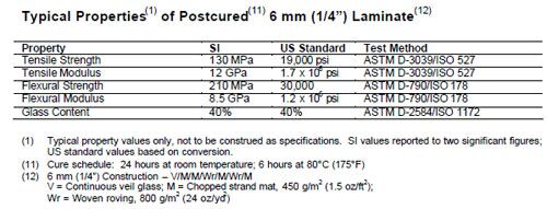 Moldsil-100 - High Performance Silicone Rubber for Mold making