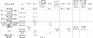 Moldsil-100 - High Performance Silicone Rubber for Mold making