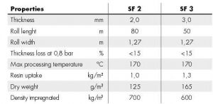 Moldsil-100 - High Performance Silicone Rubber for Mold making